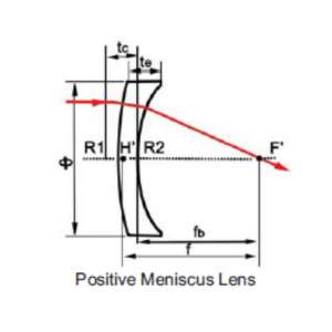 Meniskuslinse