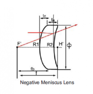 Meniskuslinse