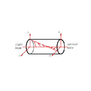 Polarisierender Rotator